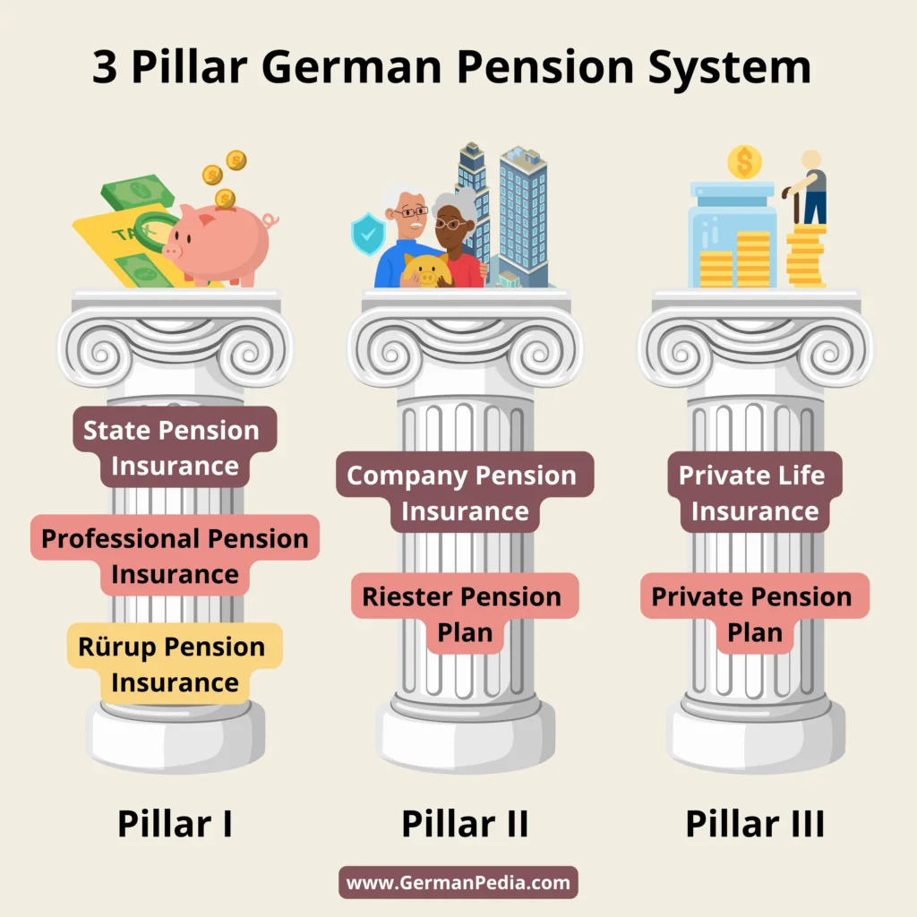 Picture of German Pension Insurance