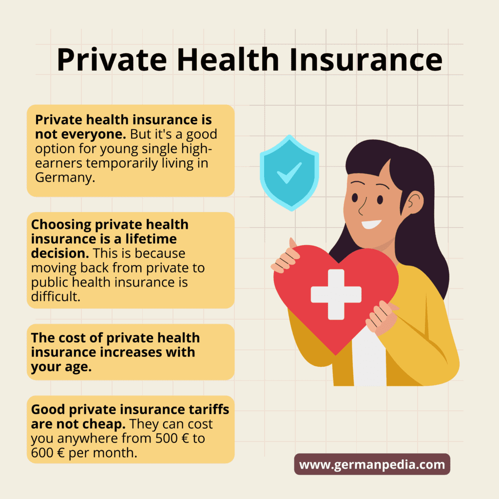 Private health insurance