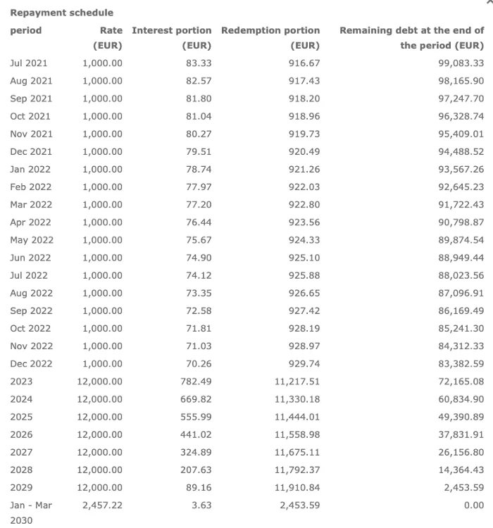 loan repayment schedule