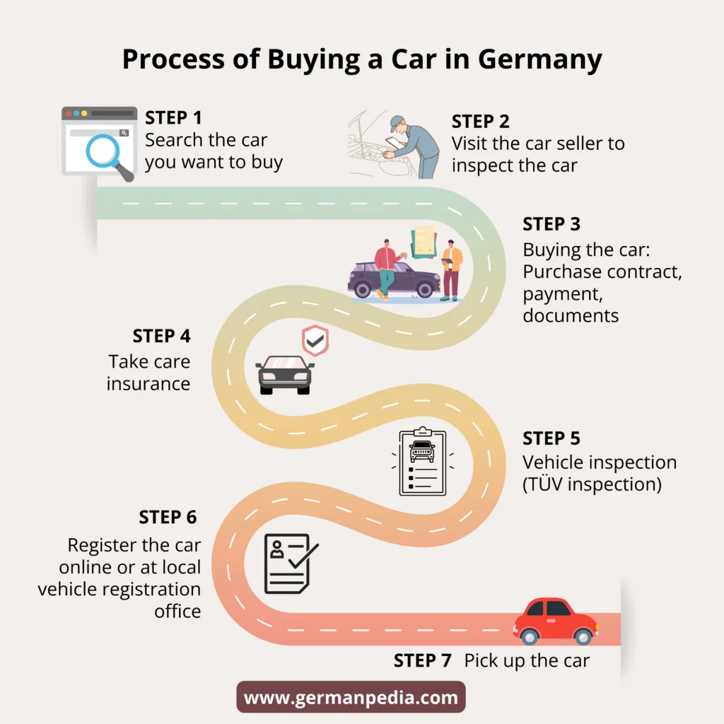 best website buy car germany