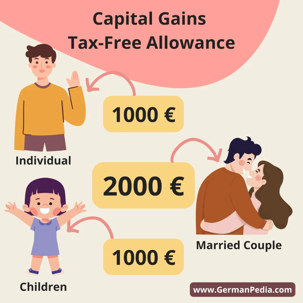 capital gains tax-free allowance