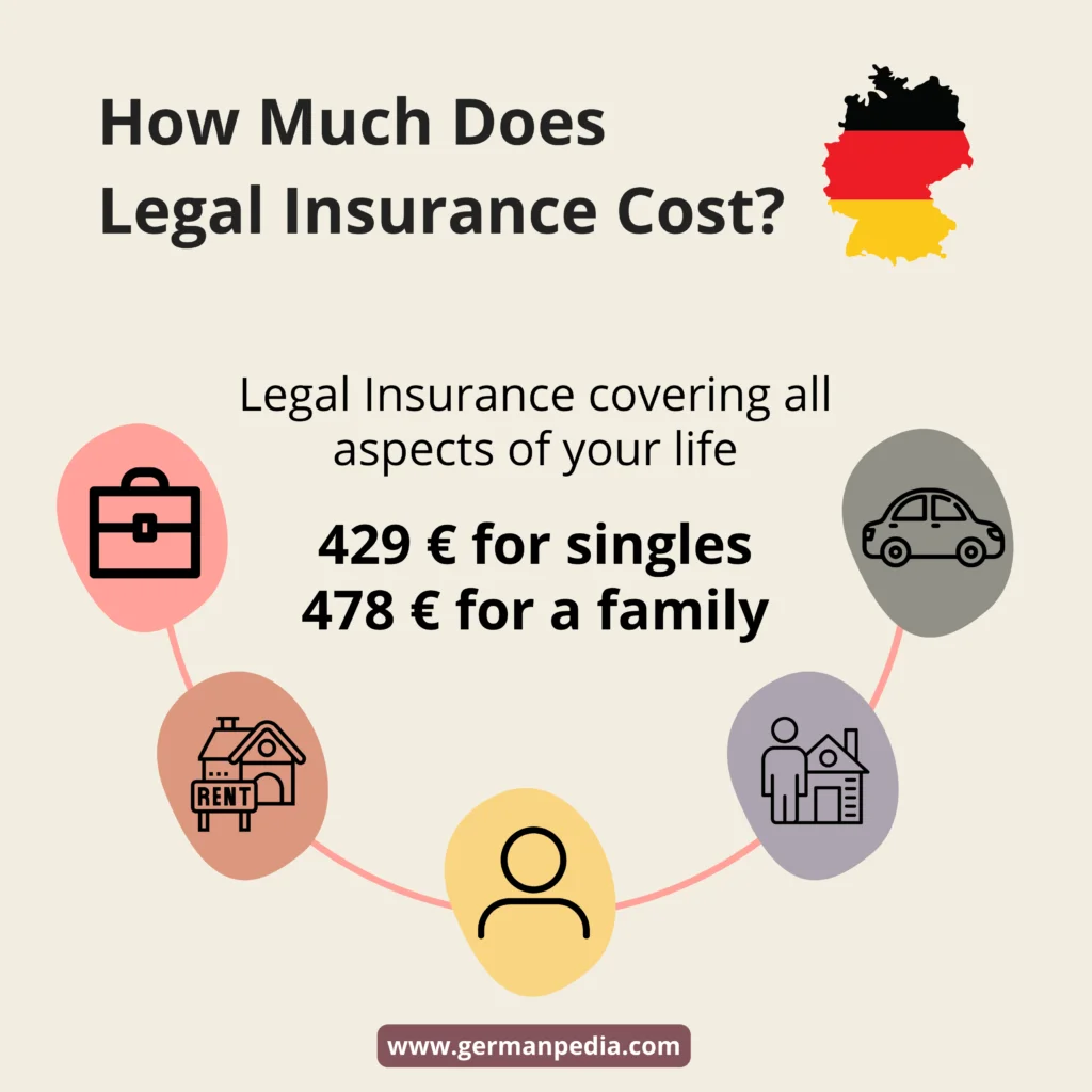 legal insurance cost