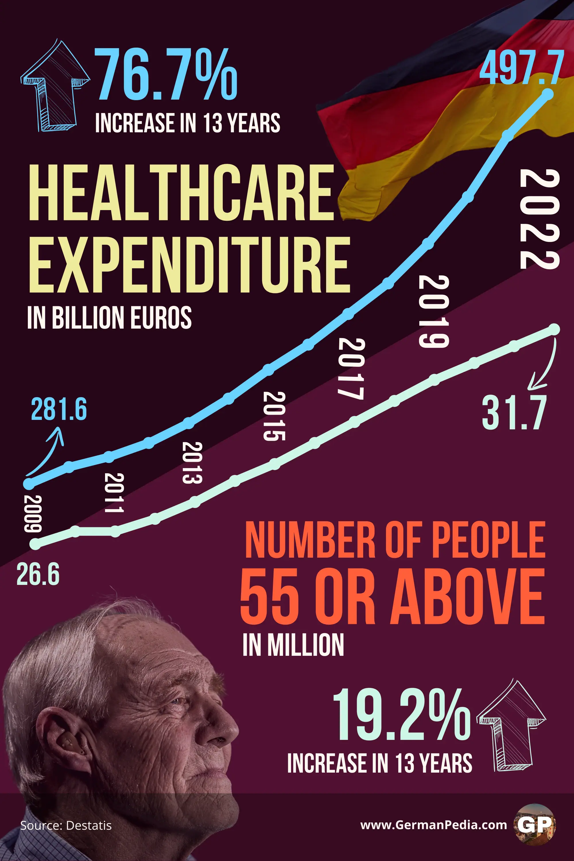 Germany health expenditure